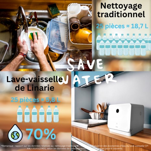 LINARIE | Mini Lave-vaisselle Herisson LB3WDW 3 Couverts
